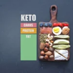 Ein kostenloser Keto Diät Plan: Ihre Reise zu Gesundheit und Gewichtsverlust